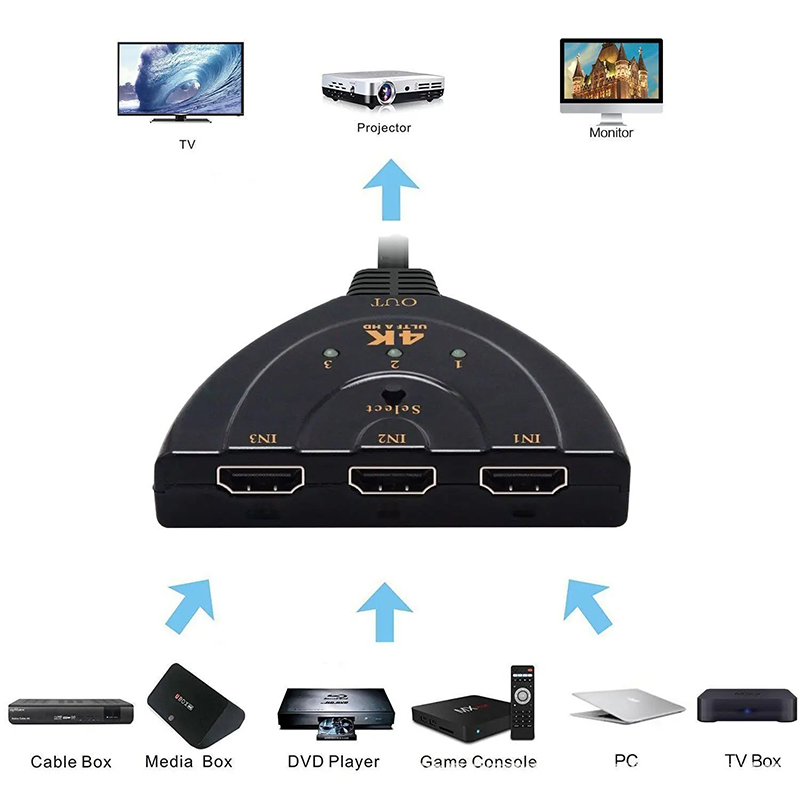 Hdmi Matrix Switch - HDMI 호환 스위치 KVM 분배기 4K