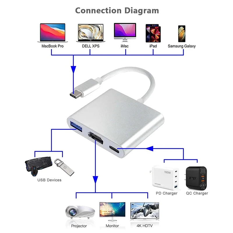 3 IN 1 USB PD HDMI 도킹 스테이션 4K  - Docking Station Usb C 리뷰 및 가격