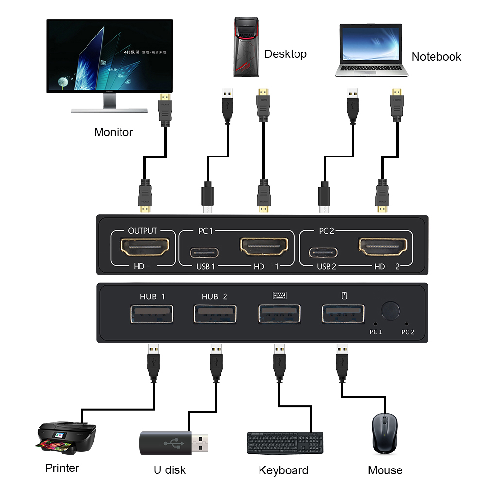 2 인 1 아웃 USB HDMI 호환 KVM 스위치 박 - Hdmi Matrix Switch 리뷰 및 가격