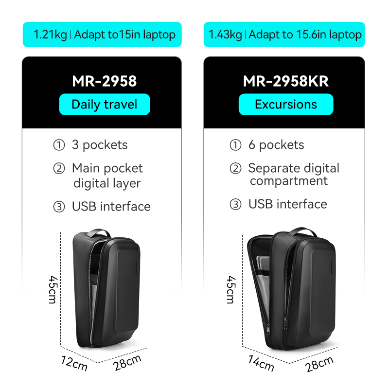MARK RYDEN 도난 방지 통근용 백팩, TSA 잠 - Office Tech Backpack 리뷰 및 가격