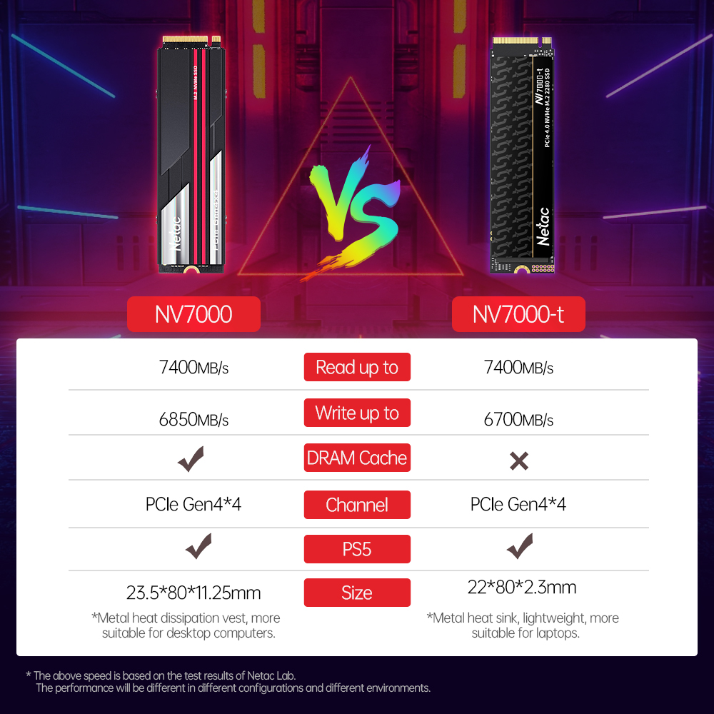 Netac 7400 메가바이트/초 SSD NVMe M2 - Samsung Ssd 980 Pro 리뷰 및 가격