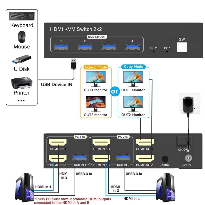 2x2 듀얼 모니터 HDMI KVM 스위처 2 in 2 - Hdmi Matrix Switch 리뷰 및 가격