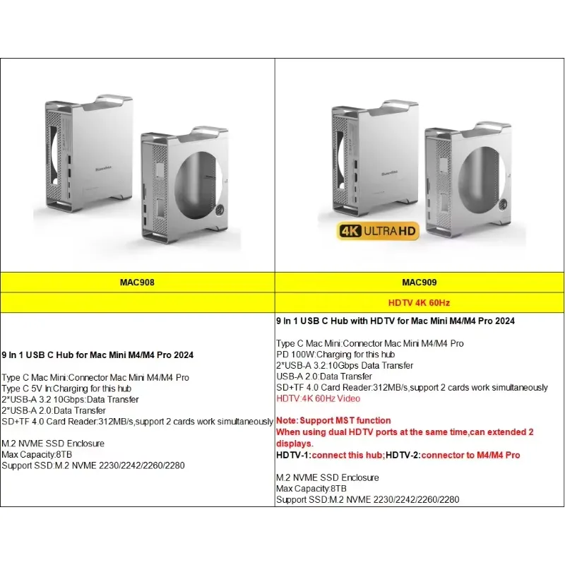 미니 M4 스탠드 허브 독 USB C 도킹 스테이션 1 - Docking Station Usb C 리뷰 및 가격