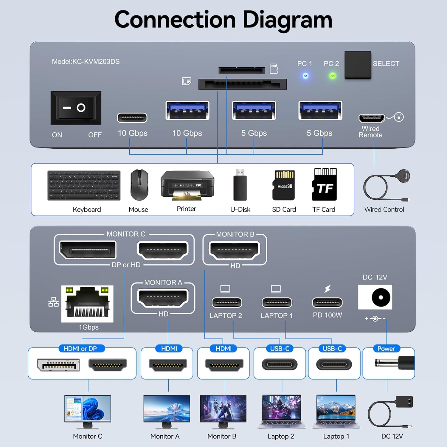 USB C KVM 스위치 3개 모니터 2대 노트북 4K - Docking Station Usb C 리뷰 및 가격